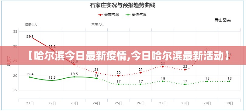 【哈尔滨今日最新疫情,今日哈尔滨最新活动】