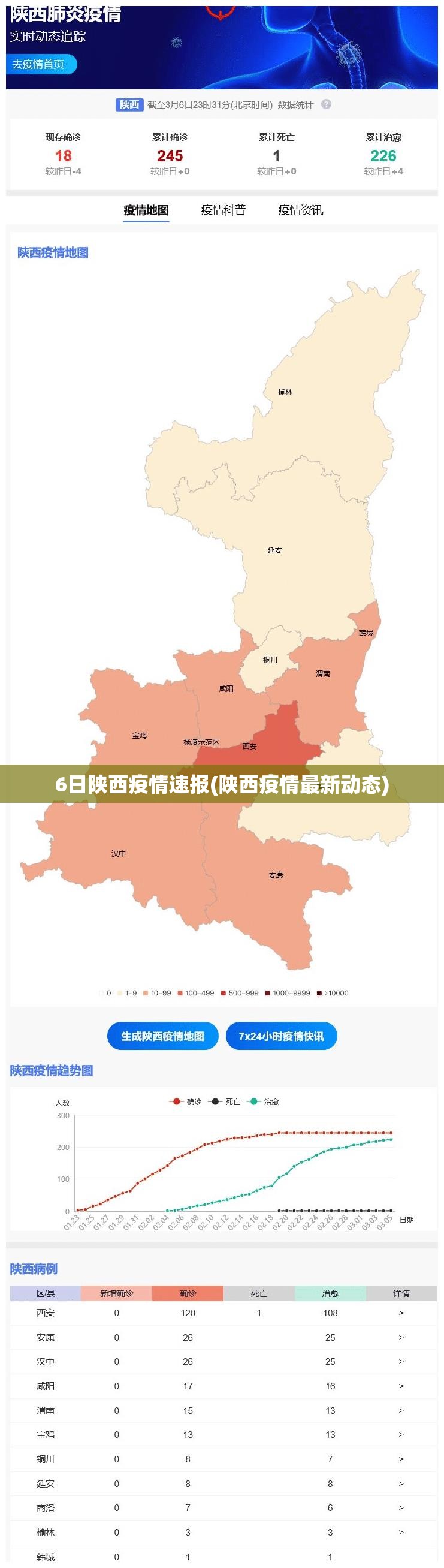 6日陕西疫情速报(陕西疫情最新动态)