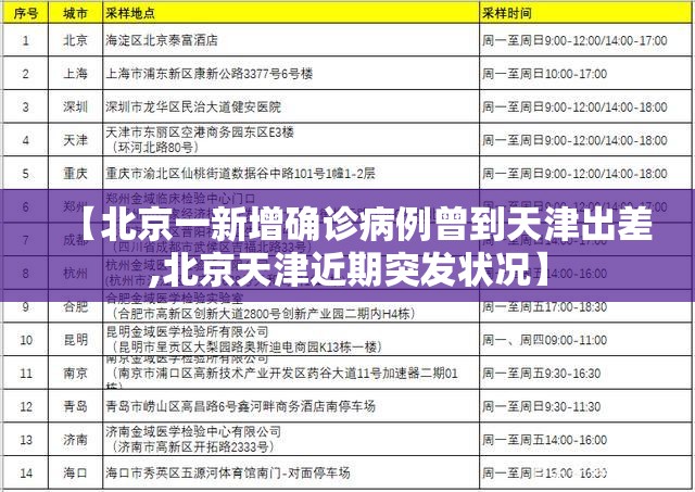 【北京一新增确诊病例曾到天津出差,北京天津近期突发状况】