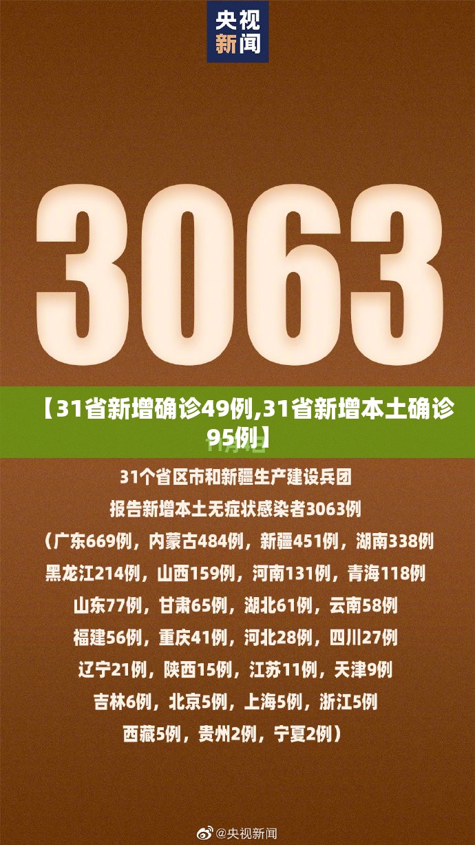 【31省新增确诊49例,31省新增本土确诊95例】
