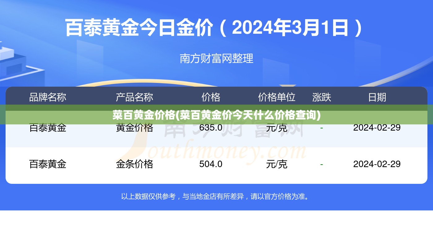 菜百黄金价格(菜百黄金价今天什么价格查询)