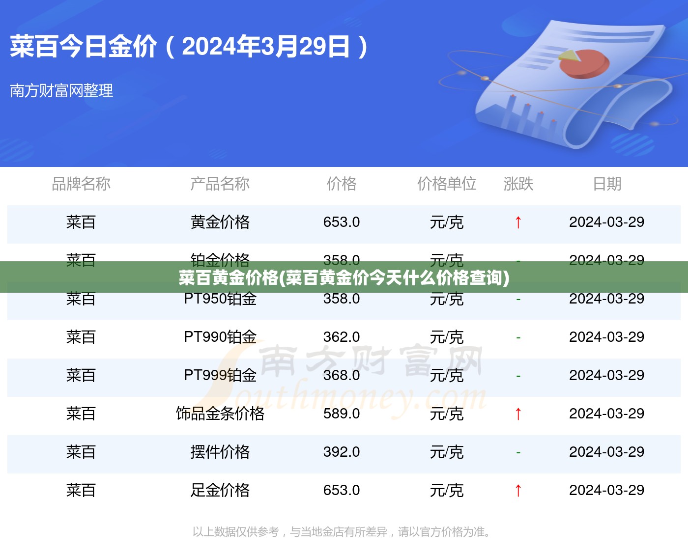 菜百黄金价格(菜百黄金价今天什么价格查询) 菜百黄金价格(菜百黄金价今天什么价格查询)