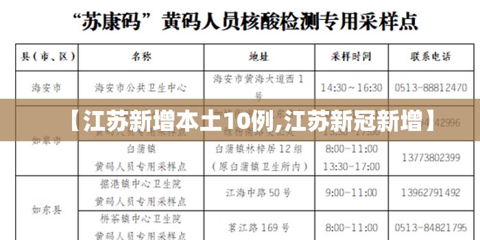 【江苏新增本土10例,江苏新冠新增】 【江苏新增本土10例,江苏新冠新增】