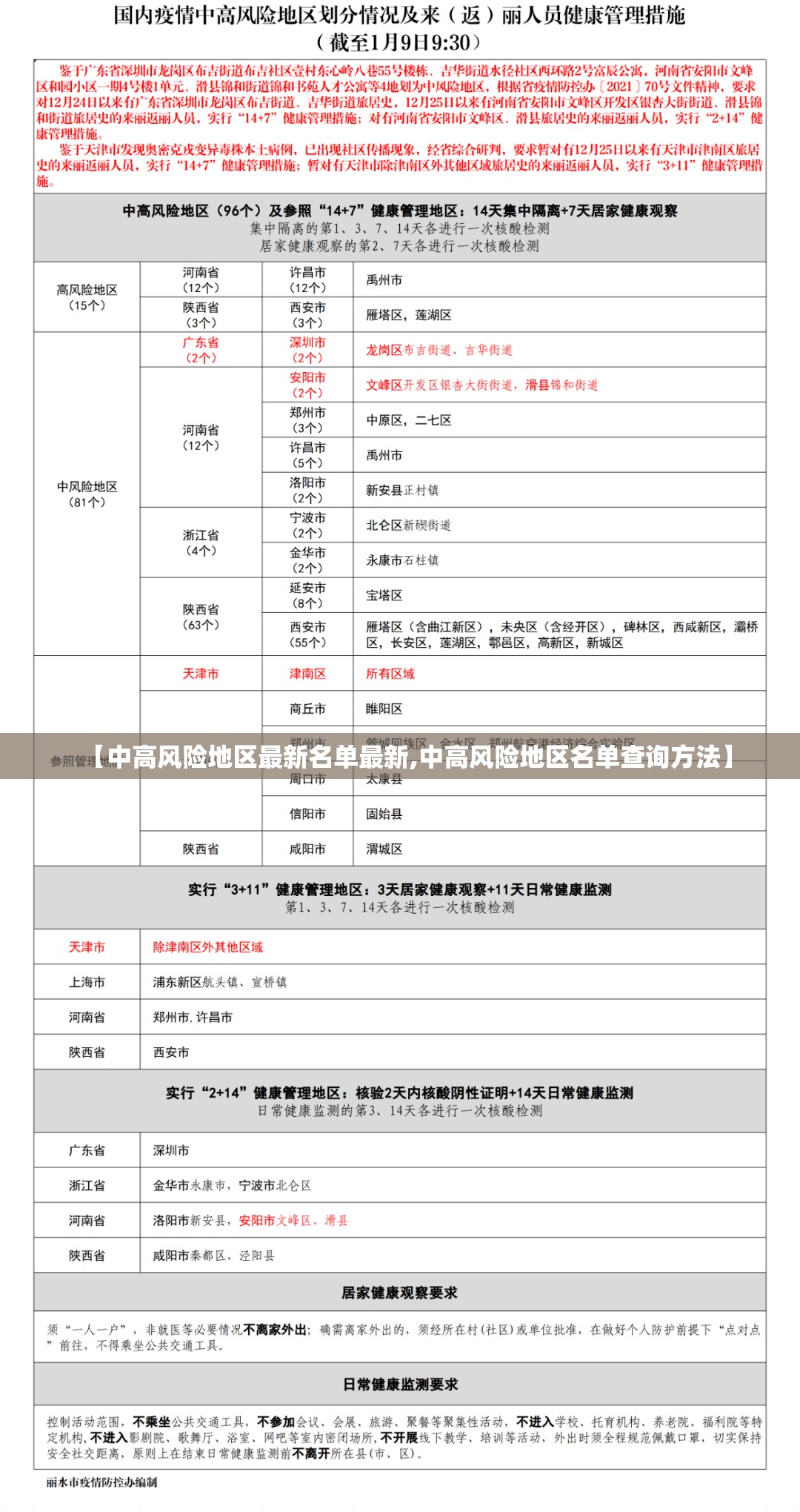 【中高风险地区最新名单最新,中高风险地区名单查询方法】 【中高风险地区最新名单最新,中高风险地区名单查询方法】