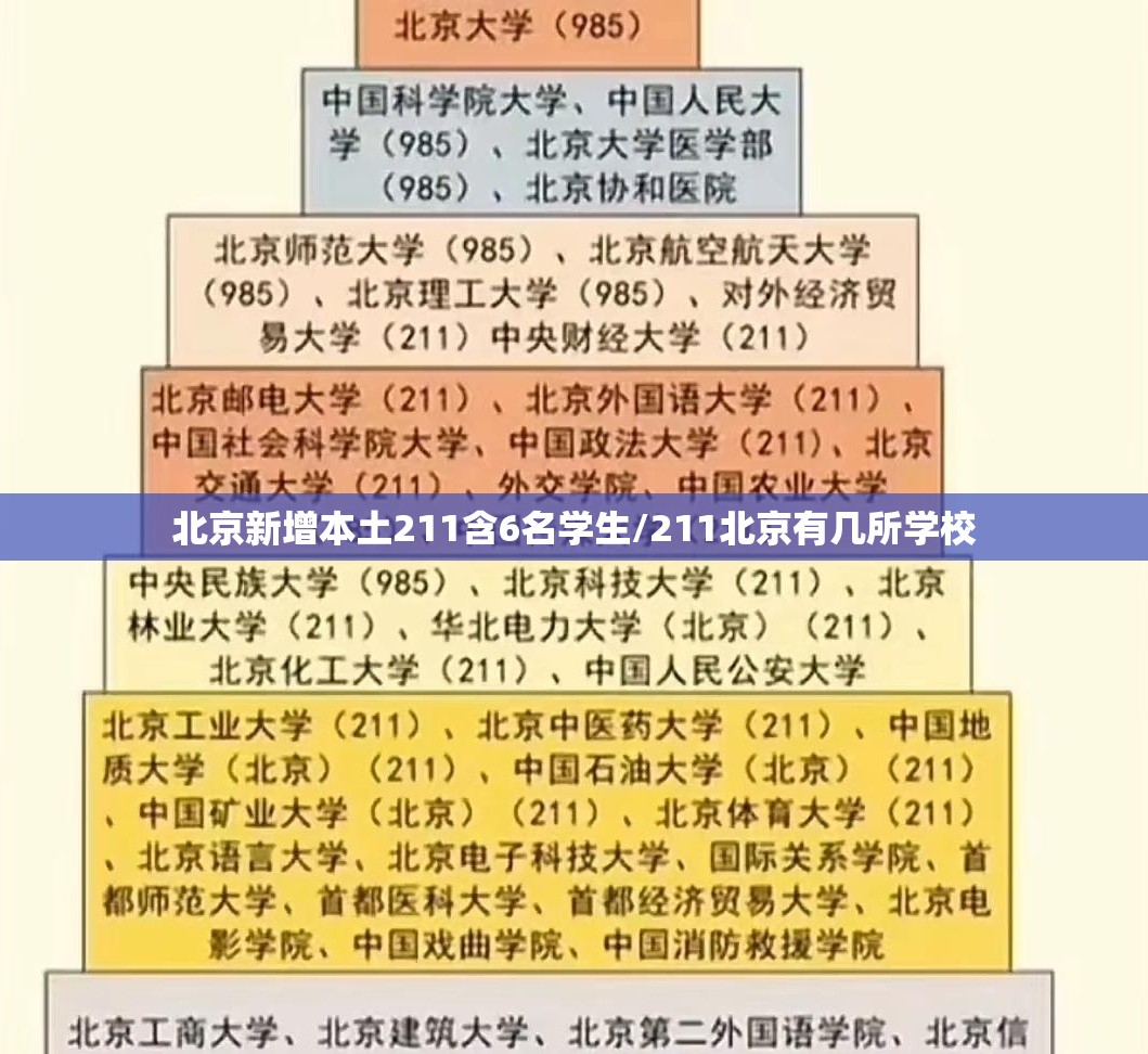 北京新增本土211含6名学生/211北京有几所学校