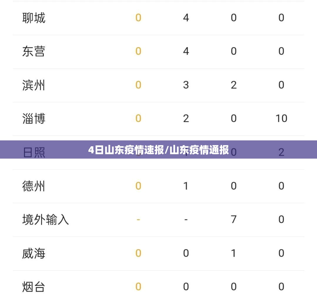 4日山东疫情速报/山东疫情通报 4日山东疫情速报/山东疫情通报