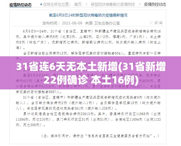 31省连6天无本土新增(31省新增22例确诊 本土16例) 31省连6天无本土新增(31省新增22例确诊 本土16例)