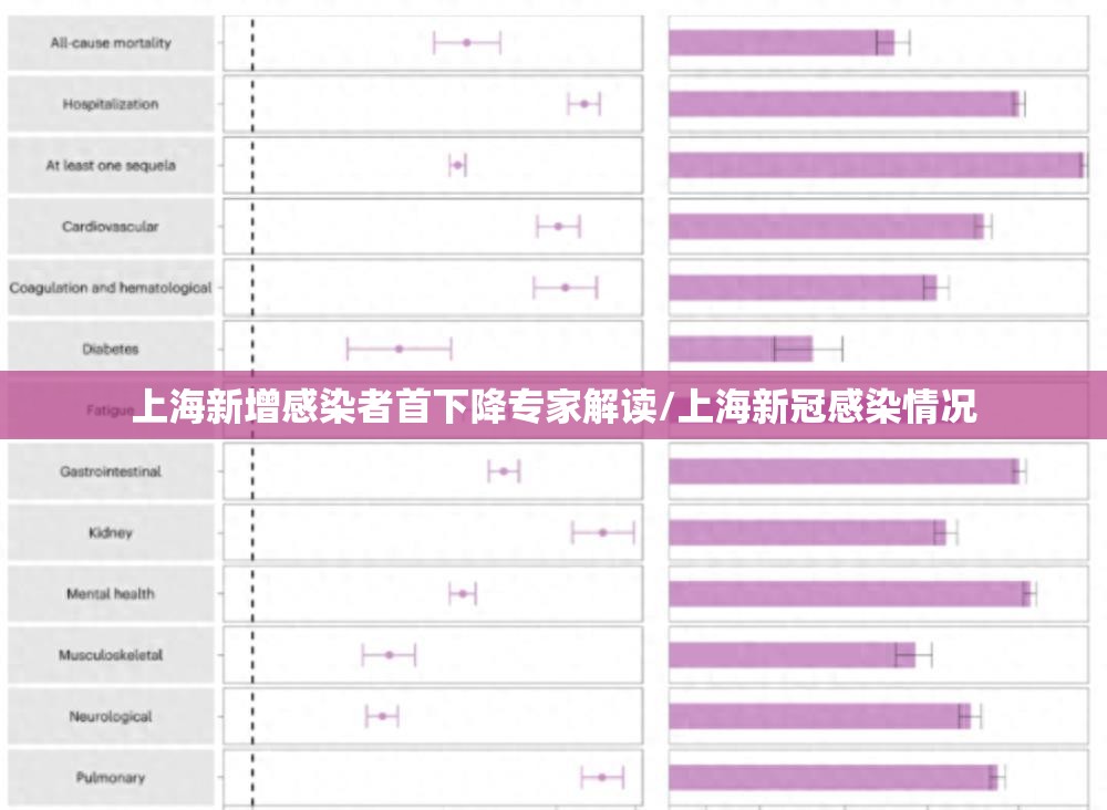 上海新增感染者首下降专家解读/上海新冠感染情况 上海新增感染者首下降专家解读/上海新冠感染情况