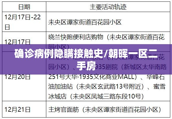 确诊病例隐瞒接触史/朝晖一区二手房 确诊病例隐瞒接触史/朝晖一区二手房