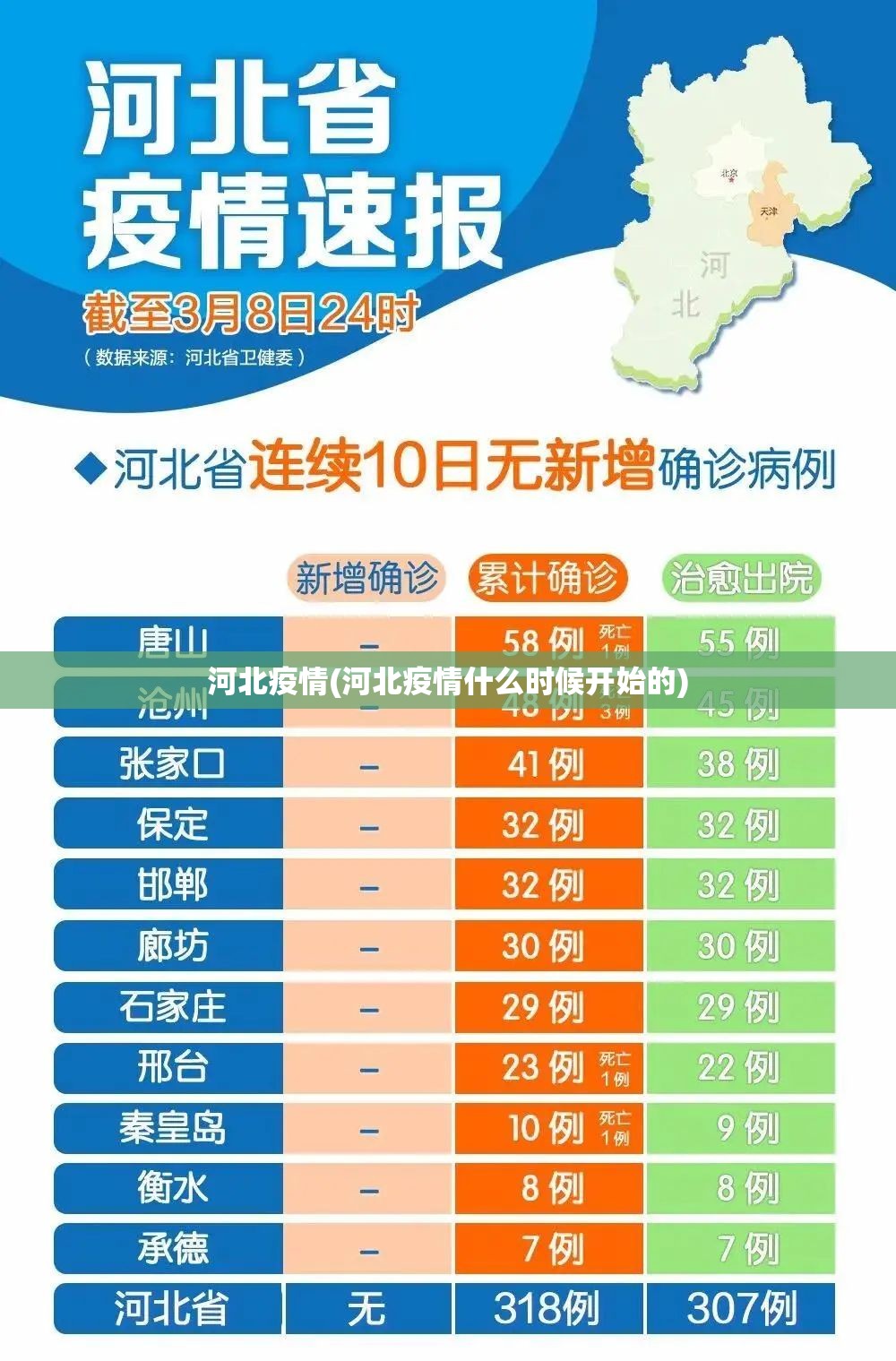 河北疫情(河北疫情什么时候开始的)