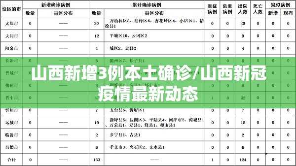 山西新增3例本土确诊/山西新冠疫情最新动态
