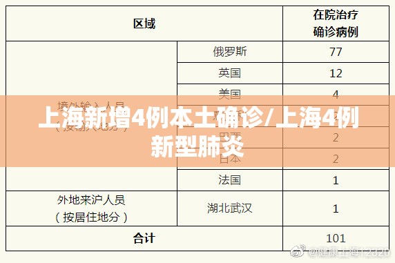 上海新增4例本土确诊/上海4例新型肺炎