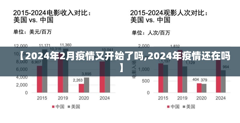 【2024年2月疫情又开始了吗,2024年疫情还在吗】