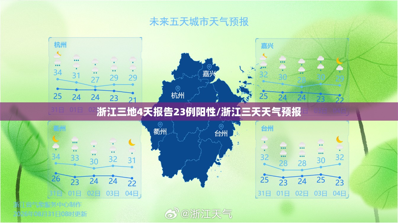 浙江三地4天报告23例阳性/浙江三天天气预报 浙江三地4天报告23例阳性/浙江三天天气预报