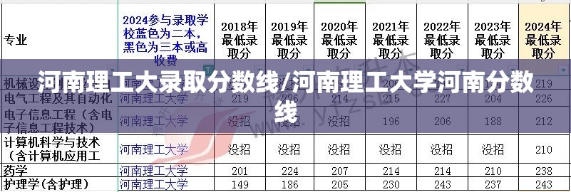 河南理工大录取分数线/河南理工大学河南分数线 河南理工大录取分数线/河南理工大学河南分数线