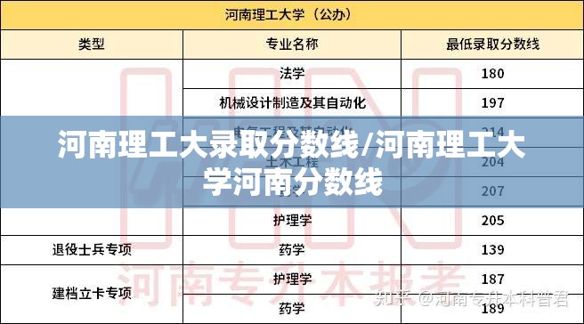 河南理工大录取分数线/河南理工大学河南分数线 河南理工大录取分数线/河南理工大学河南分数线