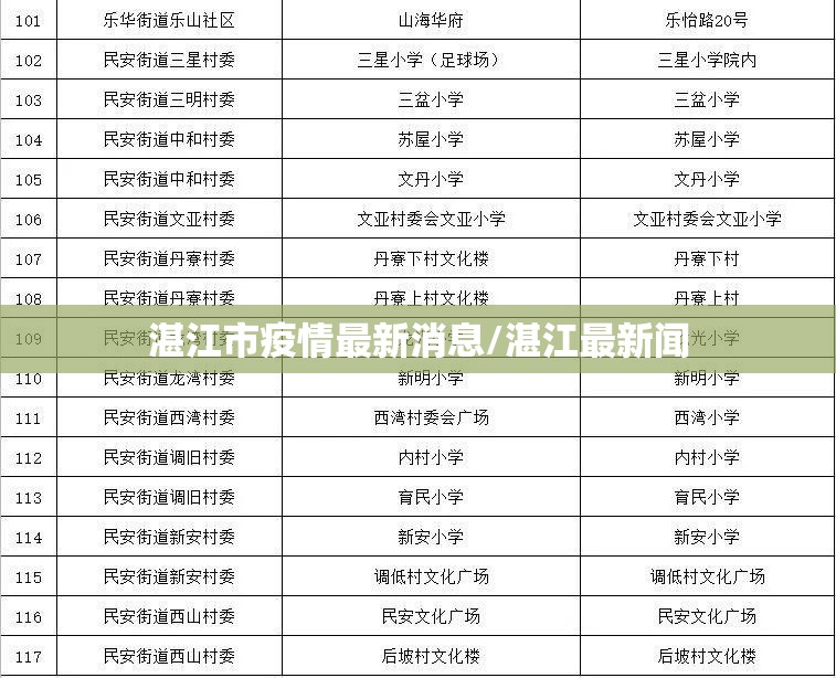 湛江市疫情最新消息/湛江最新闻 湛江市疫情最新消息/湛江最新闻