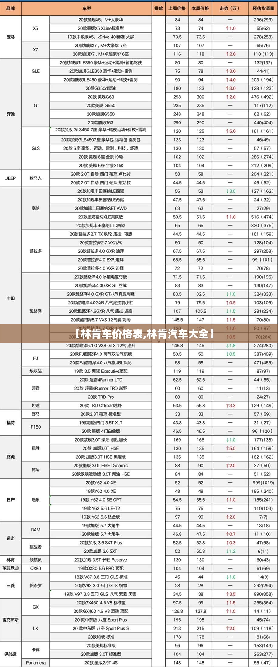 【林肯车价格表,林肯汽车大全】 【林肯车价格表,林肯汽车大全】
