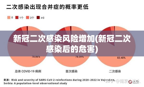 新冠二次感染风险增加(新冠二次感染后的危害) 新冠二次感染风险增加(新冠二次感染后的危害)