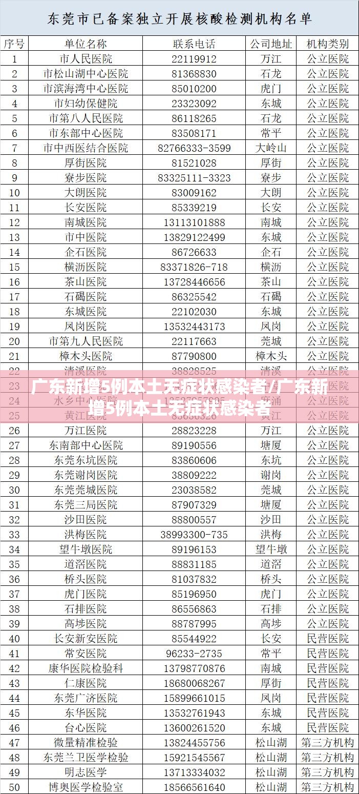 广东新增5例本土无症状感染者/广东新增5例本土无症状感染者