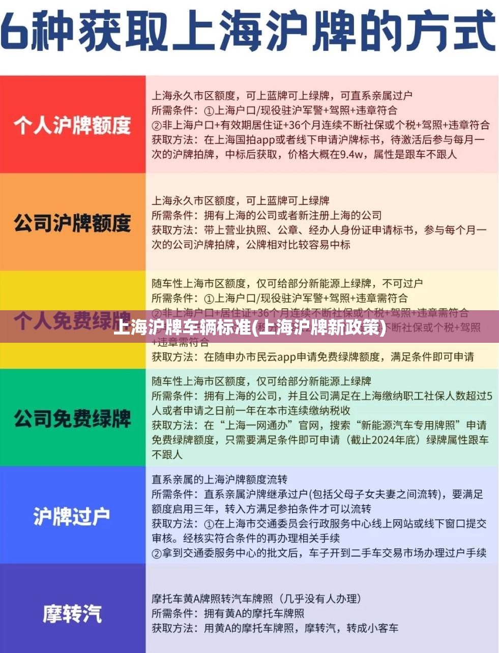 上海沪牌车辆标准(上海沪牌新政策) 上海沪牌车辆标准(上海沪牌新政策)