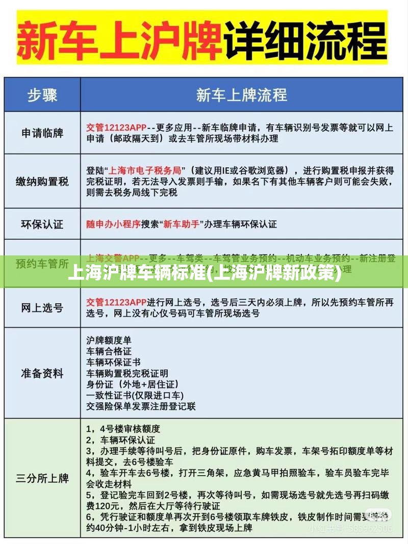 上海沪牌车辆标准(上海沪牌新政策) 上海沪牌车辆标准(上海沪牌新政策)