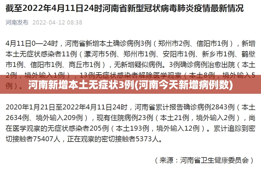 河南新增本土无症状3例(河南今天新增病例数) 河南新增本土无症状3例(河南今天新增病例数)