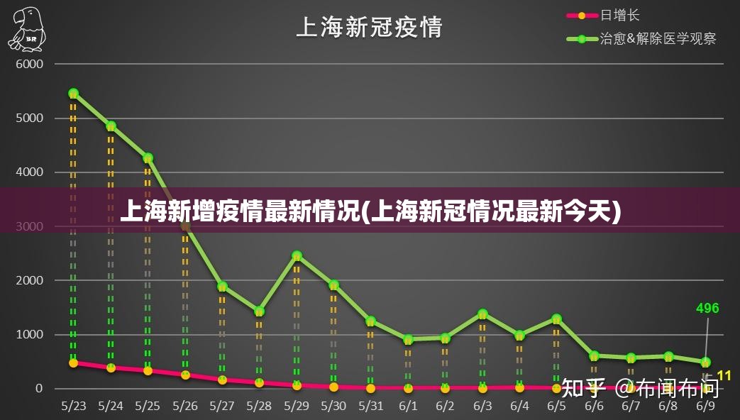 上海新增疫情最新情况(上海新冠情况最新今天) 上海新增疫情最新情况(上海新冠情况最新今天)