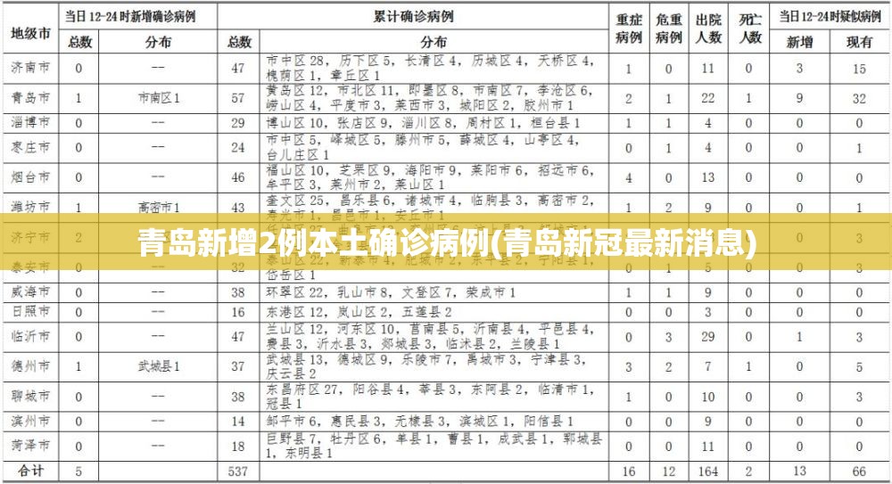 青岛新增2例本土确诊病例(青岛新冠最新消息) 青岛新增2例本土确诊病例(青岛新冠最新消息)