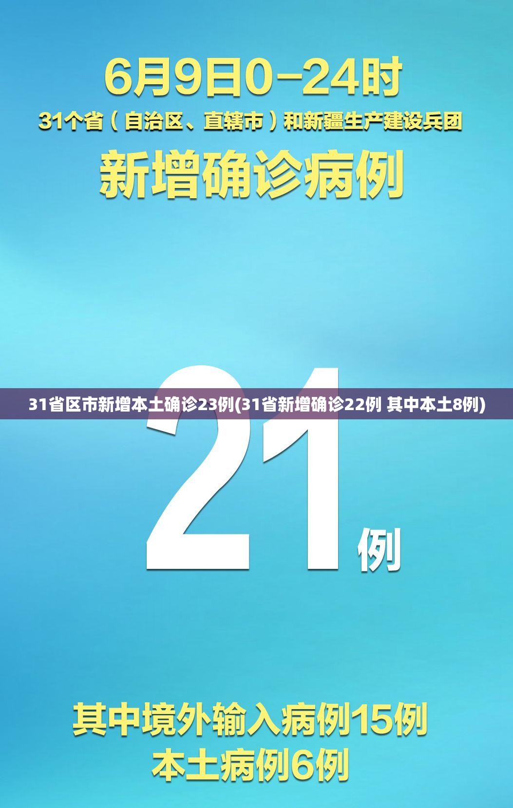 31省区市新增本土确诊23例(31省新增确诊22例 其中本土8例) 31省区市新增本土确诊23例(31省新增确诊22例 其中本土8例)