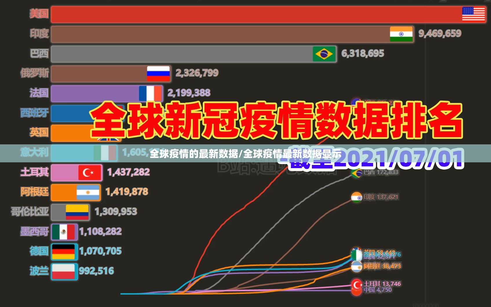 全球疫情的最新数据/全球疫情最新数据显示 全球疫情的最新数据/全球疫情最新数据显示