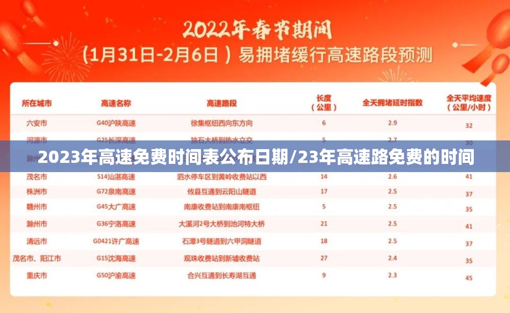 2023年高速免费时间表公布日期/23年高速路免费的时间 2023年高速免费时间表公布日期/23年高速路免费的时间