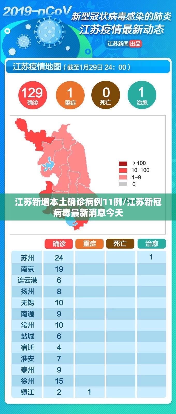 江苏新增本土确诊病例11例/江苏新冠病毒最新消息今天 江苏新增本土确诊病例11例/江苏新冠病毒最新消息今天