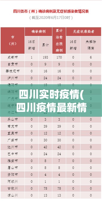 四川实时疫情(四川疫情最新情况最新消息)