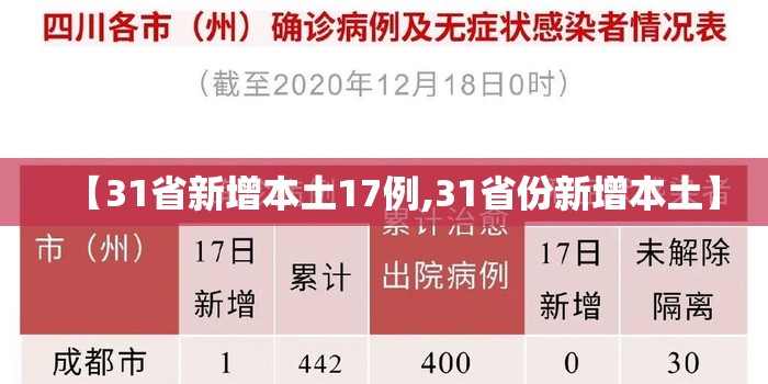 【31省新增本土17例,31省份新增本土】 【31省新增本土17例,31省份新增本土】