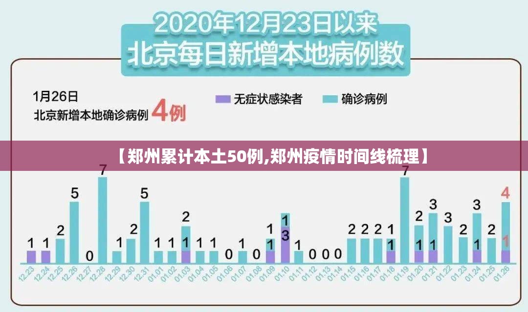 【郑州累计本土50例,郑州疫情时间线梳理】 【郑州累计本土50例,郑州疫情时间线梳理】