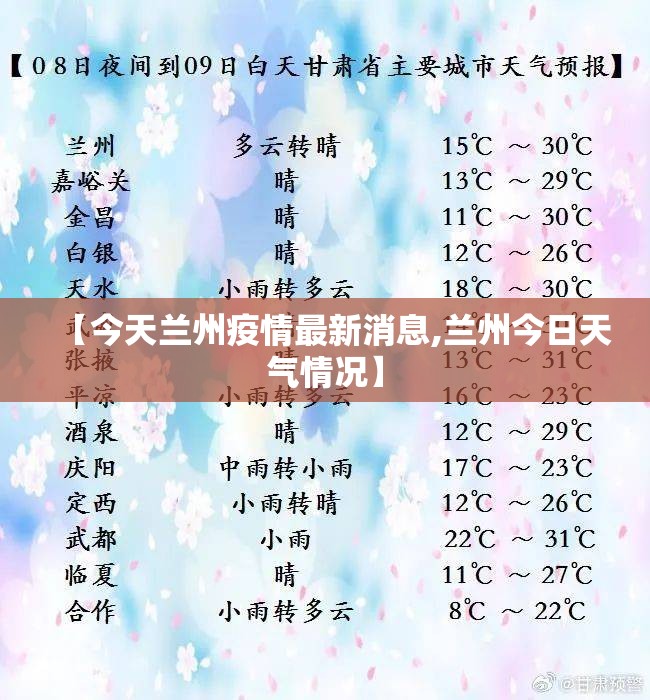 【今天兰州疫情最新消息,兰州今日天气情况】