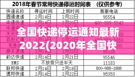 全国快递停运通知最新2022(2020年全国快递停运表) 全国快递停运通知最新2022(2020年全国快递停运表)