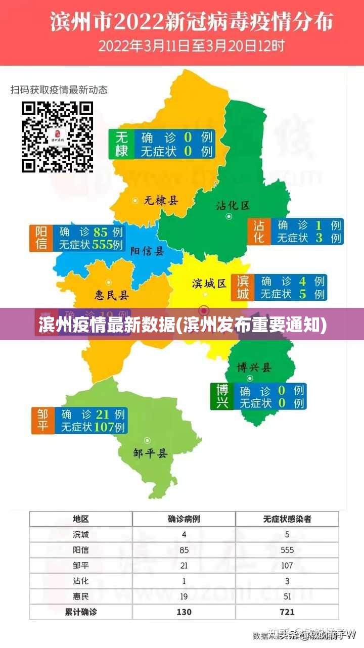 滨州疫情最新数据(滨州发布重要通知)