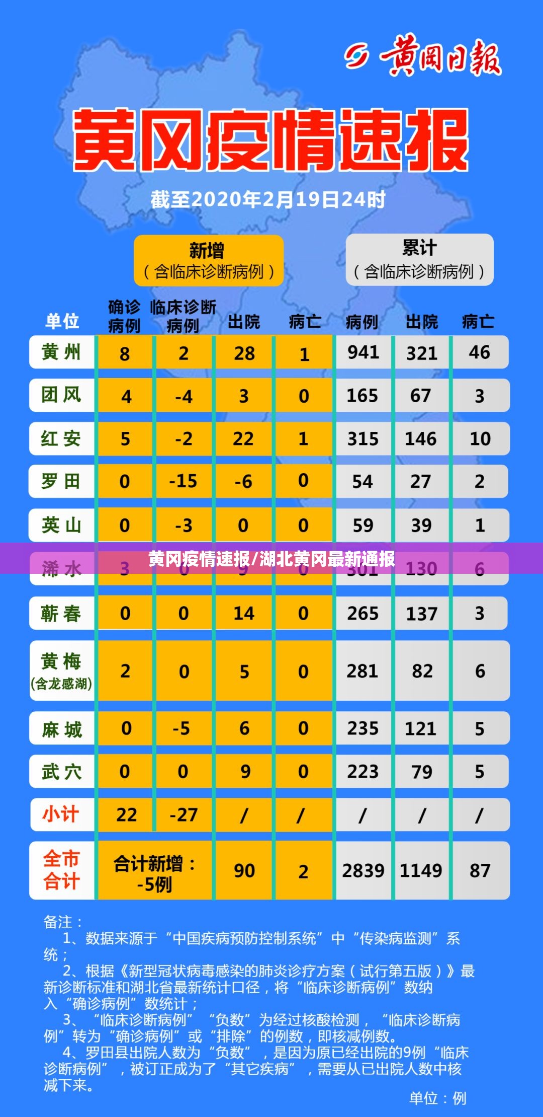 黄冈疫情速报/湖北黄冈最新通报 黄冈疫情速报/湖北黄冈最新通报
