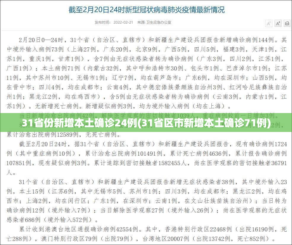31省份新增本土确诊24例(31省区市新增本土确诊71例) 31省份新增本土确诊24例(31省区市新增本土确诊71例)