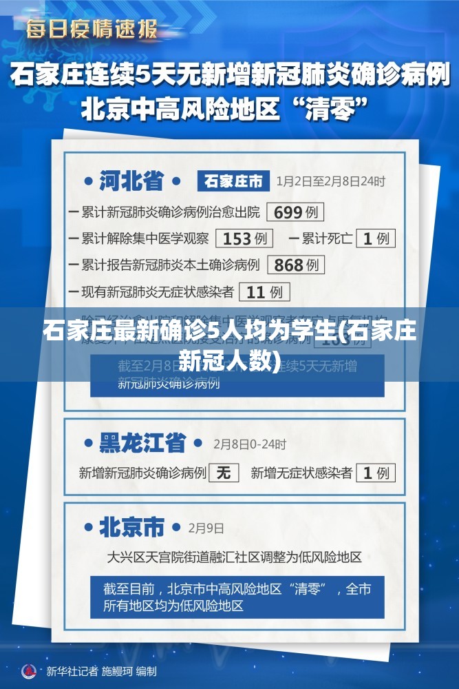石家庄最新确诊5人均为学生(石家庄新冠人数)