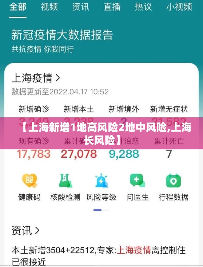 【上海新增1地高风险2地中风险,上海长风险】 【上海新增1地高风险2地中风险,上海长风险】