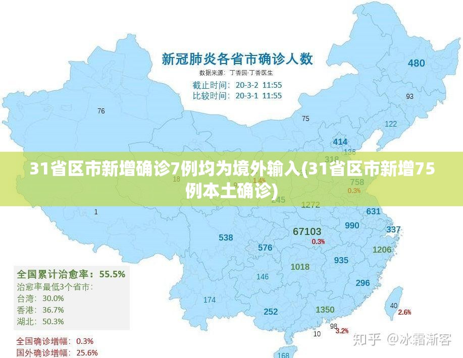 31省区市新增确诊7例均为境外输入(31省区市新增75例本土确诊)