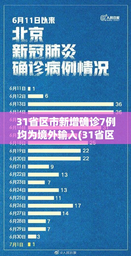 31省区市新增确诊7例均为境外输入(31省区市新增75例本土确诊)