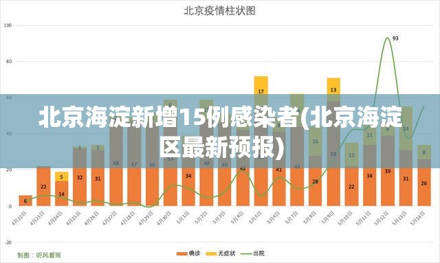 北京海淀新增15例感染者(北京海淀区最新预报)