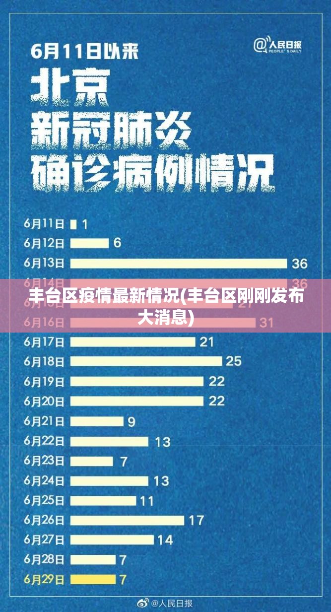 丰台区疫情最新情况(丰台区刚刚发布大消息)
