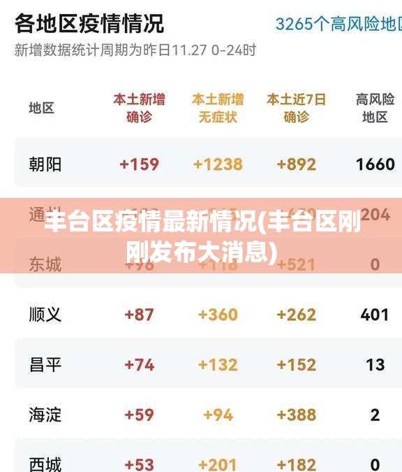 丰台区疫情最新情况(丰台区刚刚发布大消息)