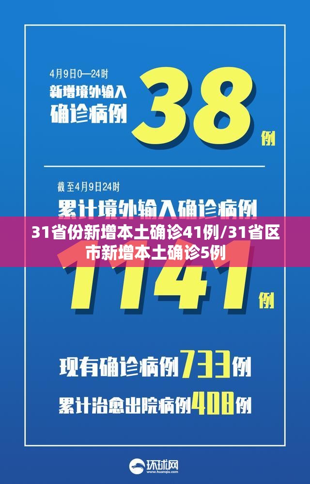 31省份新增本土确诊41例/31省区市新增本土确诊5例 31省份新增本土确诊41例/31省区市新增本土确诊5例