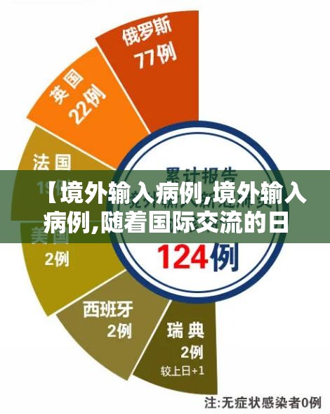 【境外输入病例,境外输入病例,随着国际交流的日益频繁,病】